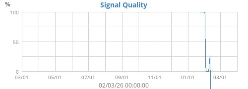 signal